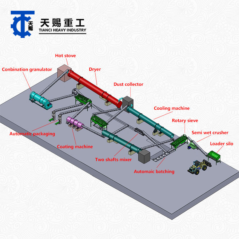Yıllık 100.000 tonluk bir kuş gübresi organik gübre üretim hattı için eksiksiz ekipman ve maliyet