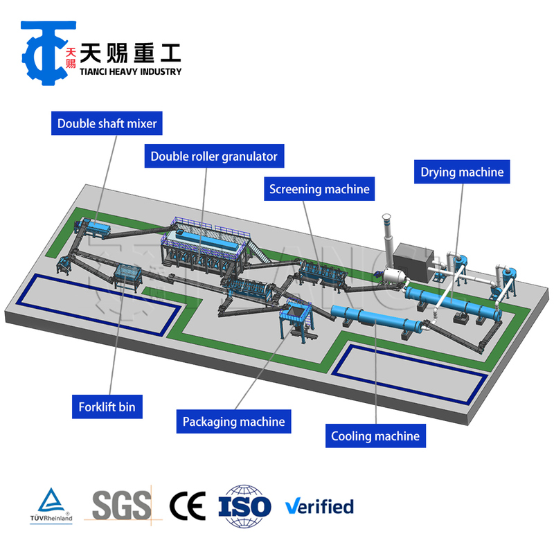 Uyumlu gübre granülleri üretimi için granülasyon kurutma ve soğutma ekipmanları sunan bileşik gübre üretim hattı